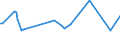 Maßeinheit: Tausend Personen / Geschlecht: Insgesamt / Altersklasse: 15 bis 19 Jahre / Internationale Standardklassifikation des Bildungswesens (ISCED 2011): Alle Stufen der ISCED 2011 / Erwerbstätigkeits- und Beschäftigungsstatus: Selbständige mit Arbeitnehmern (Arbeitgeber) / Geopolitische Meldeeinheit: Türkei