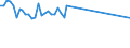 Maßeinheit: Tausend Personen / Geschlecht: Insgesamt / Altersklasse: 15 bis 19 Jahre / Internationale Standardklassifikation des Bildungswesens (ISCED 2011): Alle Stufen der ISCED 2011 / Erwerbstätigkeits- und Beschäftigungsstatus: Selbständige, die keine Arbeitnehmer beschäftigen / Geopolitische Meldeeinheit: Griechenland