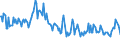 Unit of measure: Thousand persons / Sex: Total / Age class: From 15 to 19 years / International Standard Classification of Education (ISCED 2011): All ISCED 2011 levels / Activity and employment status: Self-employed persons without employees (own-account workers) / Geopolitical entity (reporting): Spain