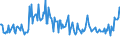 Unit of measure: Thousand persons / Sex: Total / Age class: From 15 to 19 years / International Standard Classification of Education (ISCED 2011): All ISCED 2011 levels / Activity and employment status: Self-employed persons without employees (own-account workers) / Geopolitical entity (reporting): Italy