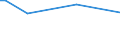 Maßeinheit: Tausend Personen / Geschlecht: Insgesamt / Altersklasse: 15 bis 19 Jahre / Internationale Standardklassifikation des Bildungswesens (ISCED 2011): Alle Stufen der ISCED 2011 / Erwerbstätigkeits- und Beschäftigungsstatus: Selbständige, die keine Arbeitnehmer beschäftigen / Geopolitische Meldeeinheit: Serbien