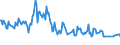 Unit of measure: Thousand persons / Sex: Total / Age class: From 15 to 19 years / International Standard Classification of Education (ISCED 2011): Less than primary, primary and lower secondary education (levels 0-2) / Activity and employment status: Self-employed persons / Geopolitical entity (reporting): Spain