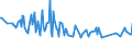 Unit of measure: Thousand persons / Sex: Total / Age class: From 15 to 19 years / International Standard Classification of Education (ISCED 2011): Less than primary, primary and lower secondary education (levels 0-2) / Activity and employment status: Self-employed persons / Geopolitical entity (reporting): Italy