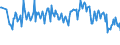 Unit of measure: Thousand persons / Sex: Total / Age class: From 15 to 19 years / International Standard Classification of Education (ISCED 2011): Less than primary, primary and lower secondary education (levels 0-2) / Activity and employment status: Self-employed persons / Geopolitical entity (reporting): Netherlands