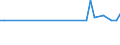 Unit of measure: Thousand persons / Sex: Total / Age class: From 15 to 19 years / International Standard Classification of Education (ISCED 2011): Less than primary, primary and lower secondary education (levels 0-2) / Activity and employment status: Self-employed persons / Geopolitical entity (reporting): Finland