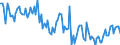 Unit of measure: Thousand persons / Sex: Total / Age class: From 15 to 19 years / International Standard Classification of Education (ISCED 2011): Less than primary, primary and lower secondary education (levels 0-2) / Activity and employment status: Self-employed persons / Geopolitical entity (reporting): Türkiye