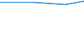 Unit of measure: Thousand persons / Sex: Total / Age class: From 15 to 19 years / International Standard Classification of Education (ISCED 2011): Less than primary, primary and lower secondary education (levels 0-2) / Activity and employment status: Self-employed persons with employees (employers) / Geopolitical entity (reporting): Italy