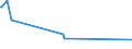 Maßeinheit: Tausend Personen / Geschlecht: Insgesamt / Altersklasse: 15 bis 19 Jahre / Internationale Standardklassifikation des Bildungswesens (ISCED 2011): Unterhalb des Primarbereichs, Primarbereich und Sekundarbereich I (Stufen 0-2) / Erwerbstätigkeits- und Beschäftigungsstatus: Selbständige mit Arbeitnehmern (Arbeitgeber) / Geopolitische Meldeeinheit: Schweiz