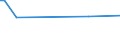 Maßeinheit: Tausend Personen / Geschlecht: Insgesamt / Altersklasse: 15 bis 19 Jahre / Internationale Standardklassifikation des Bildungswesens (ISCED 2011): Unterhalb des Primarbereichs, Primarbereich und Sekundarbereich I (Stufen 0-2) / Erwerbstätigkeits- und Beschäftigungsstatus: Selbständige mit Arbeitnehmern (Arbeitgeber) / Geopolitische Meldeeinheit: Türkei