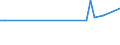 Maßeinheit: Tausend Personen / Geschlecht: Insgesamt / Altersklasse: 15 bis 19 Jahre / Internationale Standardklassifikation des Bildungswesens (ISCED 2011): Unterhalb des Primarbereichs, Primarbereich und Sekundarbereich I (Stufen 0-2) / Erwerbstätigkeits- und Beschäftigungsstatus: Selbständige, die keine Arbeitnehmer beschäftigen / Geopolitische Meldeeinheit: Finnland