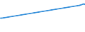 Unit of measure: Thousand persons / Sex: Total / Age class: From 15 to 19 years / International Standard Classification of Education (ISCED 2011): Upper secondary and post-secondary non-tertiary education (levels 3 and 4) / Activity and employment status: Self-employed persons / Geopolitical entity (reporting): Euro area – 20 countries (from 2023)