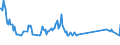 Unit of measure: Thousand persons / Sex: Total / Age class: From 15 to 19 years / International Standard Classification of Education (ISCED 2011): Upper secondary and post-secondary non-tertiary education (levels 3 and 4) / Activity and employment status: Self-employed persons / Geopolitical entity (reporting): Czechia