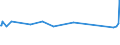 Maßeinheit: Tausend Personen / Geschlecht: Insgesamt / Altersklasse: 15 bis 19 Jahre / Internationale Standardklassifikation des Bildungswesens (ISCED 2011): Sekundarbereich II und postsekundarer, nicht tertiärer Bereich (Stufen 3 und 4) / Erwerbstätigkeits- und Beschäftigungsstatus: Selbstständige / Geopolitische Meldeeinheit: Spanien