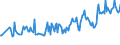 Unit of measure: Thousand persons / Sex: Total / Age class: From 15 to 19 years / International Standard Classification of Education (ISCED 2011): Upper secondary and post-secondary non-tertiary education (levels 3 and 4) / Activity and employment status: Self-employed persons / Geopolitical entity (reporting): Netherlands