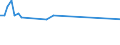 Maßeinheit: Tausend Personen / Geschlecht: Insgesamt / Altersklasse: 15 bis 19 Jahre / Internationale Standardklassifikation des Bildungswesens (ISCED 2011): Sekundarbereich II und postsekundarer, nicht tertiärer Bereich (Stufen 3 und 4) / Erwerbstätigkeits- und Beschäftigungsstatus: Selbstständige / Geopolitische Meldeeinheit: Polen