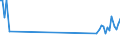 Maßeinheit: Tausend Personen / Geschlecht: Insgesamt / Altersklasse: 15 bis 19 Jahre / Internationale Standardklassifikation des Bildungswesens (ISCED 2011): Sekundarbereich II und postsekundarer, nicht tertiärer Bereich (Stufen 3 und 4) / Erwerbstätigkeits- und Beschäftigungsstatus: Selbstständige / Geopolitische Meldeeinheit: Schweiz