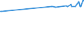 Maßeinheit: Tausend Personen / Geschlecht: Insgesamt / Altersklasse: 15 bis 19 Jahre / Internationale Standardklassifikation des Bildungswesens (ISCED 2011): Sekundarbereich II und postsekundarer, nicht tertiärer Bereich (Stufen 3 und 4) / Erwerbstätigkeits- und Beschäftigungsstatus: Selbständige, die keine Arbeitnehmer beschäftigen / Geopolitische Meldeeinheit: Europäische Union - 27 Länder (ab 2020)