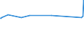 Maßeinheit: Tausend Personen / Geschlecht: Insgesamt / Altersklasse: 15 bis 19 Jahre / Internationale Standardklassifikation des Bildungswesens (ISCED 2011): Sekundarbereich II und postsekundarer, nicht tertiärer Bereich (Stufen 3 und 4) / Erwerbstätigkeits- und Beschäftigungsstatus: Selbständige, die keine Arbeitnehmer beschäftigen / Geopolitische Meldeeinheit: Spanien