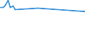 Maßeinheit: Tausend Personen / Geschlecht: Insgesamt / Altersklasse: 15 bis 19 Jahre / Internationale Standardklassifikation des Bildungswesens (ISCED 2011): Sekundarbereich II und postsekundarer, nicht tertiärer Bereich (Stufen 3 und 4) / Erwerbstätigkeits- und Beschäftigungsstatus: Selbständige, die keine Arbeitnehmer beschäftigen / Geopolitische Meldeeinheit: Polen