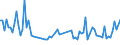 Thousand persons / Total / From 15 to 19 years / Upper secondary and post-secondary non-tertiary education (levels 3 and 4) / Self-employed persons / Türkiye