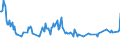 Unit of measure: Thousand persons / Sex: Total / Age class: From 15 to 19 years / Activity and employment status: Self-employed persons / International Standard Classification of Occupations 2008 (ISCO-08): Total / Geopolitical entity (reporting): Czechia