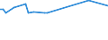 Unit of measure: Thousand persons / Sex: Total / Age class: From 15 to 19 years / Activity and employment status: Self-employed persons / International Standard Classification of Occupations 2008 (ISCO-08): Managers / Geopolitical entity (reporting): Spain