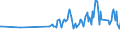 Unit of measure: Thousand persons / Sex: Total / Age class: From 15 to 19 years / Activity and employment status: Self-employed persons / International Standard Classification of Occupations 2008 (ISCO-08): Technicians and associate professionals / Geopolitical entity (reporting): Netherlands