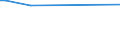 Unit of measure: Thousand persons / Sex: Total / Age class: From 15 to 19 years / Activity and employment status: Self-employed persons / International Standard Classification of Occupations 2008 (ISCO-08): Clerical support workers / Geopolitical entity (reporting): Italy