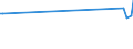 Maßeinheit: Tausend Personen / Geschlecht: Insgesamt / Altersklasse: 15 bis 19 Jahre / Erwerbstätigkeits- und Beschäftigungsstatus: Selbstständige / Internationale Standardklassifikation der Berufe 2008 (ISCO-08): Bürokräfte und verwandte Berufe / Geopolitische Meldeeinheit: Schweiz