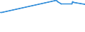 Maßeinheit: Tausend Personen / Geschlecht: Insgesamt / Altersklasse: 15 bis 19 Jahre / Erwerbstätigkeits- und Beschäftigungsstatus: Selbstständige / Internationale Standardklassifikation der Berufe 2008 (ISCO-08): Dienstleistungsberufe und Verkäufer / Geopolitische Meldeeinheit: Europäische Union - 27 Länder (ab 2020)