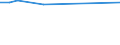 Unit of measure: Thousand persons / Sex: Total / Age class: From 15 to 19 years / Activity and employment status: Self-employed persons / International Standard Classification of Occupations 2008 (ISCO-08): Service and sales workers / Geopolitical entity (reporting): Euro area – 20 countries (from 2023)