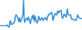 Unit of measure: Thousand persons / Sex: Total / Age class: From 15 to 19 years / Activity and employment status: Self-employed persons / International Standard Classification of Occupations 2008 (ISCO-08): Service and sales workers / Geopolitical entity (reporting): Netherlands