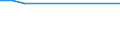 Unit of measure: Thousand persons / Sex: Total / Age class: From 15 to 19 years / Activity and employment status: Self-employed persons / International Standard Classification of Occupations 2008 (ISCO-08): Skilled agricultural, forestry and fishery workers / Geopolitical entity (reporting): Netherlands