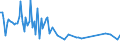 Unit of measure: Thousand persons / Sex: Total / Age class: From 15 to 19 years / Activity and employment status: Self-employed persons / International Standard Classification of Occupations 2008 (ISCO-08): Skilled agricultural, forestry and fishery workers / Geopolitical entity (reporting): Türkiye