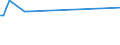 Maßeinheit: Tausend Personen / Geschlecht: Insgesamt / Altersklasse: 15 bis 19 Jahre / Erwerbstätigkeits- und Beschäftigungsstatus: Selbstständige / Internationale Standardklassifikation der Berufe 2008 (ISCO-08): Handwerks- und verwandte Berufe / Geopolitische Meldeeinheit: Tschechien