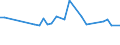 Unit of measure: Thousand persons / Sex: Total / Age class: From 15 to 19 years / Activity and employment status: Self-employed persons / International Standard Classification of Occupations 2008 (ISCO-08): Craft and related trades workers / Geopolitical entity (reporting): Spain