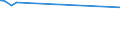 Unit of measure: Thousand persons / Sex: Total / Age class: From 15 to 19 years / Activity and employment status: Self-employed persons / International Standard Classification of Occupations 2008 (ISCO-08): Elementary occupations / Geopolitical entity (reporting): United Kingdom