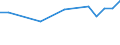 Unit of measure: Thousand persons / Sex: Total / Age class: From 15 to 19 years / Activity and employment status: Self-employed persons / International Standard Classification of Occupations 2008 (ISCO-08): No response / Geopolitical entity (reporting): Netherlands