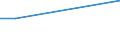 Unit of measure: Thousand persons / Sex: Total / Age class: From 15 to 19 years / Activity and employment status: Self-employed persons with employees (employers) / International Standard Classification of Occupations 2008 (ISCO-08): Managers / Geopolitical entity (reporting): Türkiye