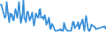 Unit of measure: Thousand persons / Sex: Total / Age class: From 15 to 19 years / Activity and employment status: Self-employed persons without employees (own-account workers) / International Standard Classification of Occupations 2008 (ISCO-08): Total / Geopolitical entity (reporting): Romania