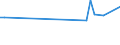 Unit of measure: Thousand persons / Sex: Total / Age class: From 15 to 19 years / Activity and employment status: Self-employed persons without employees (own-account workers) / International Standard Classification of Occupations 2008 (ISCO-08): Total / Geopolitical entity (reporting): Finland