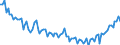 Maßeinheit: Tausend Personen / Geschlecht: Insgesamt / Altersklasse: 15 bis 24 Jahre / Erwerbstätigkeits- und Beschäftigungsstatus: Selbstständige / Statistische Systematik der Wirtschaftszweige in der Europäischen Gemeinschaft (NACE Rev. 2): Insgesamt - alle NACE-Wirtschaftszweige / Geopolitische Meldeeinheit: Europäische Union - 27 Länder (ab 2020)