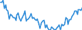 Maßeinheit: Tausend Personen / Geschlecht: Insgesamt / Altersklasse: 15 bis 24 Jahre / Erwerbstätigkeits- und Beschäftigungsstatus: Selbstständige / Statistische Systematik der Wirtschaftszweige in der Europäischen Gemeinschaft (NACE Rev. 2): Insgesamt - alle NACE-Wirtschaftszweige / Geopolitische Meldeeinheit: Euroraum - 20 Länder (ab 2023)