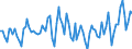 Maßeinheit: Tausend Personen / Geschlecht: Insgesamt / Altersklasse: 15 bis 24 Jahre / Erwerbstätigkeits- und Beschäftigungsstatus: Selbstständige / Statistische Systematik der Wirtschaftszweige in der Europäischen Gemeinschaft (NACE Rev. 2): Insgesamt - alle NACE-Wirtschaftszweige / Geopolitische Meldeeinheit: Belgien