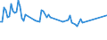 Maßeinheit: Tausend Personen / Geschlecht: Insgesamt / Altersklasse: 15 bis 24 Jahre / Erwerbstätigkeits- und Beschäftigungsstatus: Selbstständige / Statistische Systematik der Wirtschaftszweige in der Europäischen Gemeinschaft (NACE Rev. 2): Insgesamt - alle NACE-Wirtschaftszweige / Geopolitische Meldeeinheit: Bulgarien