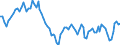 Maßeinheit: Tausend Personen / Geschlecht: Insgesamt / Altersklasse: 15 bis 24 Jahre / Erwerbstätigkeits- und Beschäftigungsstatus: Selbstständige / Statistische Systematik der Wirtschaftszweige in der Europäischen Gemeinschaft (NACE Rev. 2): Insgesamt - alle NACE-Wirtschaftszweige / Geopolitische Meldeeinheit: Tschechien