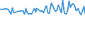 Maßeinheit: Tausend Personen / Geschlecht: Insgesamt / Altersklasse: 15 bis 24 Jahre / Erwerbstätigkeits- und Beschäftigungsstatus: Selbstständige / Statistische Systematik der Wirtschaftszweige in der Europäischen Gemeinschaft (NACE Rev. 2): Insgesamt - alle NACE-Wirtschaftszweige / Geopolitische Meldeeinheit: Dänemark