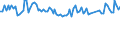 Maßeinheit: Tausend Personen / Geschlecht: Insgesamt / Altersklasse: 15 bis 24 Jahre / Erwerbstätigkeits- und Beschäftigungsstatus: Selbstständige / Statistische Systematik der Wirtschaftszweige in der Europäischen Gemeinschaft (NACE Rev. 2): Insgesamt - alle NACE-Wirtschaftszweige / Geopolitische Meldeeinheit: Deutschland