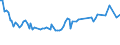 Maßeinheit: Tausend Personen / Geschlecht: Insgesamt / Altersklasse: 15 bis 24 Jahre / Erwerbstätigkeits- und Beschäftigungsstatus: Selbstständige / Statistische Systematik der Wirtschaftszweige in der Europäischen Gemeinschaft (NACE Rev. 2): Insgesamt - alle NACE-Wirtschaftszweige / Geopolitische Meldeeinheit: Irland