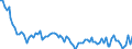 Maßeinheit: Tausend Personen / Geschlecht: Insgesamt / Altersklasse: 15 bis 24 Jahre / Erwerbstätigkeits- und Beschäftigungsstatus: Selbstständige / Statistische Systematik der Wirtschaftszweige in der Europäischen Gemeinschaft (NACE Rev. 2): Insgesamt - alle NACE-Wirtschaftszweige / Geopolitische Meldeeinheit: Spanien